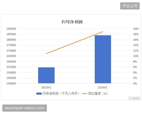 中国运动营养品零售额预计在2029年达到190亿元，年复合增长率18.9%的核心驱动力来自订阅式消费